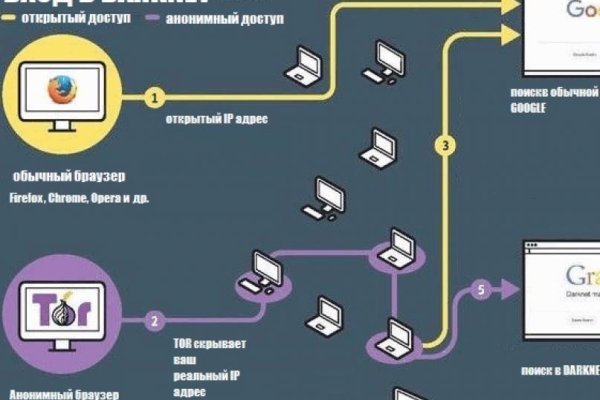 Ссылка на сайт кракен в тор браузере