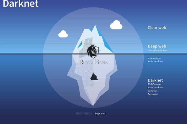 Kraken официальные зеркала kraken 11