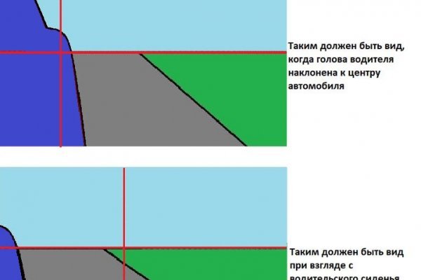 Почему не работает кракен