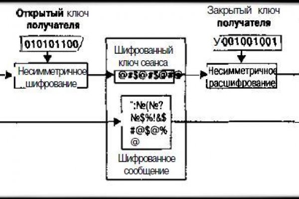 Кракен ссылка онлайн